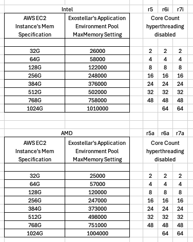 Mem-and-CoresToEC2.png